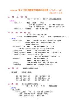 第57回全国高等学校体育大会結果（インターハイ）