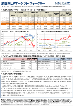 米国MLPマーケット・ウィークリー - レッグ・メイソン・アセット・マネジメント
