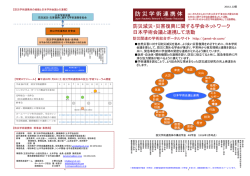 両面印刷用A3 - 防災学術連携体