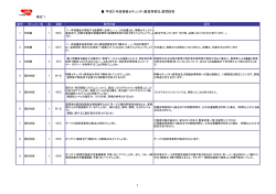 様式1 - 東京電子自治体共同運営サービス
