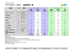 ディックスチレン GPPS 品番別物性一覧