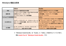 Melodyne 機能比較表