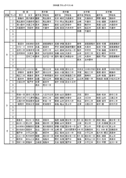 ブロック予選の結果