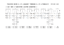 女子1日目 - 栃木県バレーボール協会