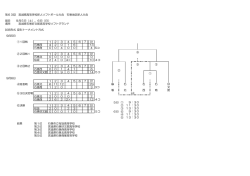 （石巻地区）の結果 - 宮城県ソフトボール協会