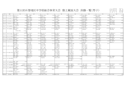 個人一覧 - 石巻地区中学校体育連盟