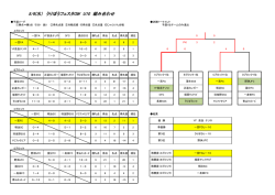 試合結果表
