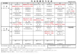 外来担当医が変更となりました。