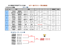 女子一般クラスリーグ戦・勝敗表 2015我孫子市民ダブルス大会