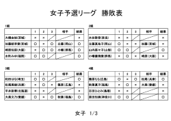 女子予選リーグ 勝敗表