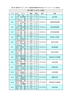リーグ No 勝敗 順位 期日 会場 1 ※ 旭 2 北 押 原 3 一 条 4 ※ 日 新 5