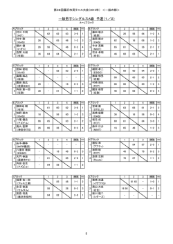 一般男子シングルスA級 予選（1／2）