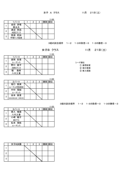 女子B クラス 11月 21日（土)