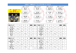 勝敗 順位 1 2 3 4 1 2 3 4 勝敗 順位 1 2 3 4 1 2 3 4 勝敗 勝敗 9月5日