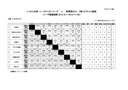 こくみん共済 U‐12サッカーリーグ in 群馬県2015 3部/3ブロック後期