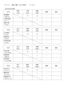 ＊＊＊ 個人戦（2 日目） ＊＊＊ 【4 年生女子単】 明地 江見 見延 勝敗