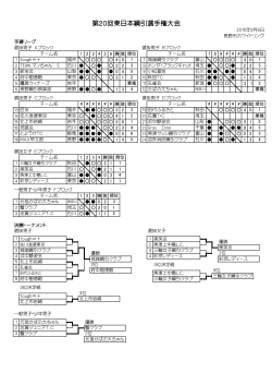 第20回東日本綱引選手権大会