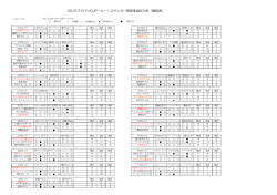 2015フジパンCUP・U－12サッカー東尾張地区大会（勝敗表）