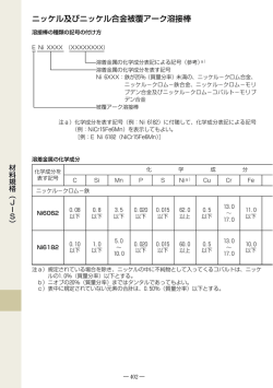 JIS Z3224:2010：ニッケル及びニッケル合金被覆アーク溶接棒