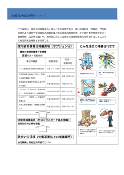 労働災害総合保険について