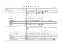 一般会計の主要事業 [PDFファイル／391KB]