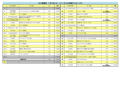 2015発表会リハーサル・本番TT(生徒さん用)