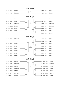 女子 52kg級 女子 48kg級 女子 44kg級 女子 40kg級