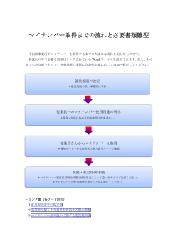 マイナンバー取得までの流れと必要書類雛型