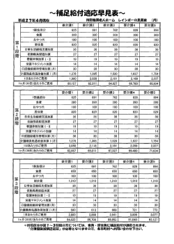 補足給付適応早見表
