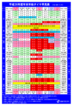 平成26年度年末年始ダイヤ早見表 （12/28～1/4）