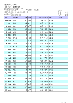 コンペ名: 敬老の日杯 優勝 海老 邦明 2 宮川 泰明 85 13.2 71.8 3 中村