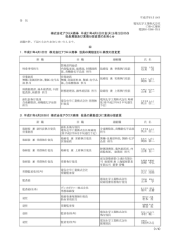 松本 茂 岡部 彰二 山本 良一 杦山 信二 杦山 信二 岡部 彰二 山本 良一