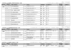 一般社団法人日本建築士事務所協会連合会 提供