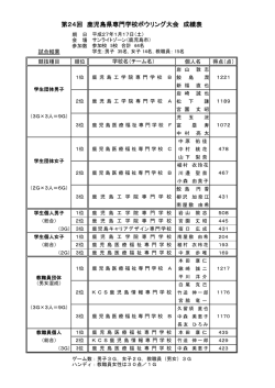 第24回県ボウリング大会の大会結果はこちら