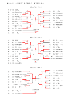 女子シングルス