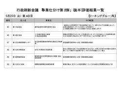行政刷新会議 「事業仕分け第2弾」 (後半)評価結果一覧