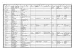 競技別大会 期 日 大 会 名 会 場 期 日 大 会 名 会 場 期