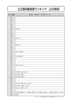 公立高校難易度ランキング 上川学区
