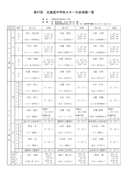 第47回 北海道中学校スキー大会成績一覧