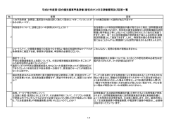質問及び回答をダウンロード