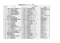 賛助会員 - 日本林業技士会