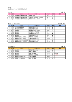 2015年 吉成野球スポーツ少年団 月間戦績（8月） Aチーム 2勝 1敗 月 日