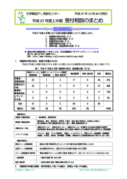 平成27年度上半期 受付相談のまとめ