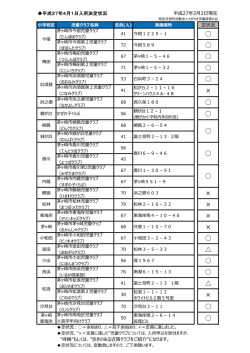 詳細はこちらの案内をご確認ください。