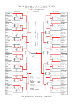 決勝トーナメント戦結果