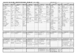平成26年度の就職先及び進学先一覧[PDF形式]