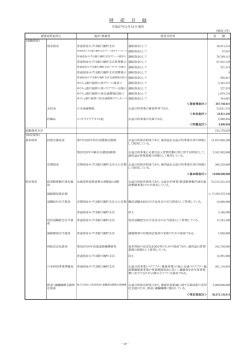 財産目録