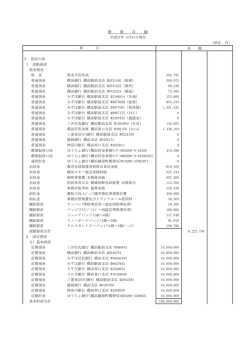 財産目録 - 神奈川県スキー連盟