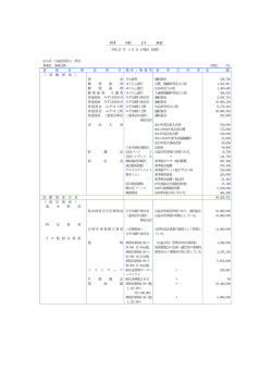 財産目録 - 二科会