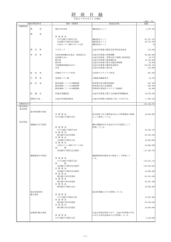 財産目録 - 公益財団法人 宇都宮市医療保健事業団